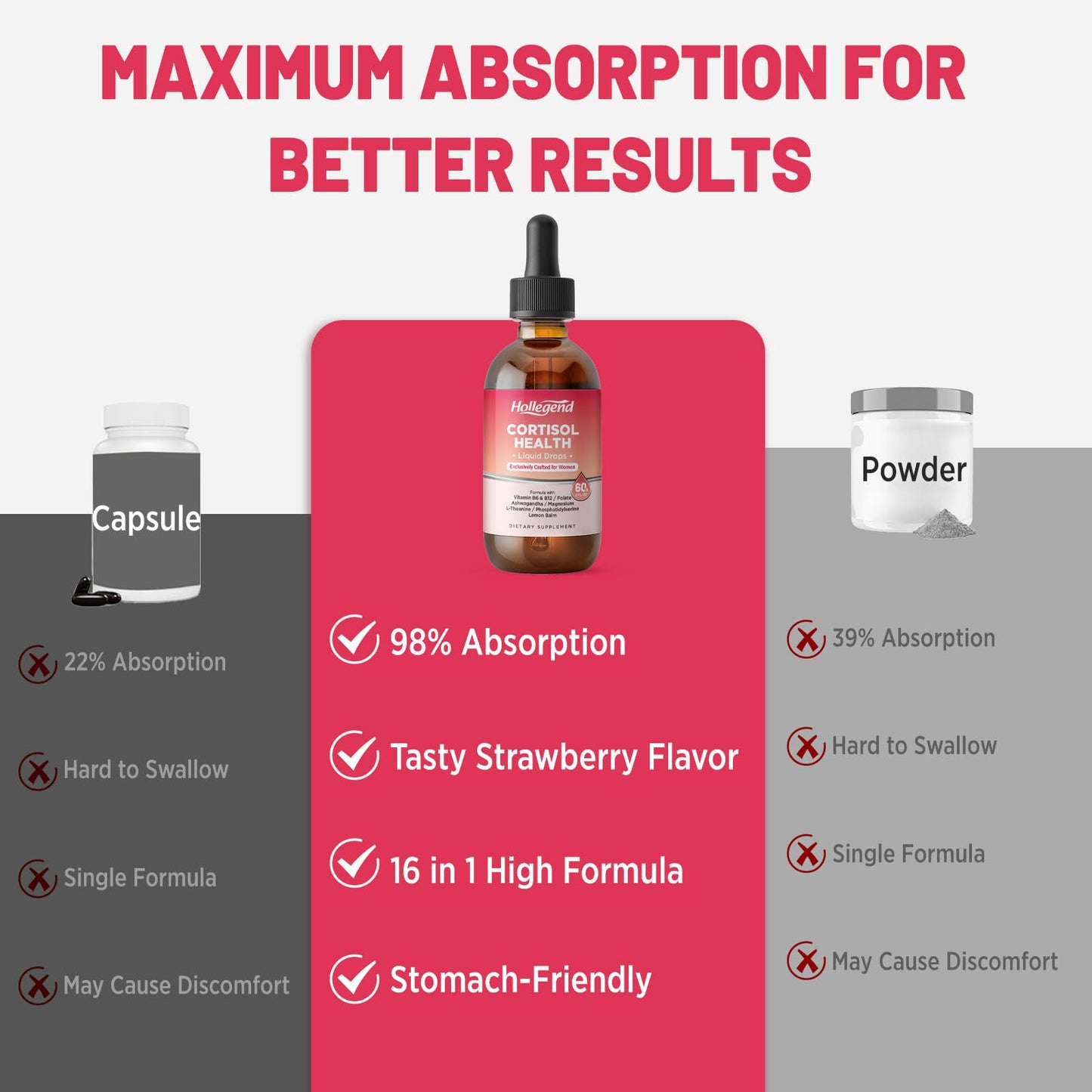 HOLLEGEND Cortisol Supplements for Women, Cortisol Wellness Liquid Drops, 16 in 1 Cortisol Detox Reducer w. Ashwagandha, Magnesium, L-Theanine, Folate for Relaxation & Hormone Balance, Strawberry HOLLEGENDBuy Supplements Australia