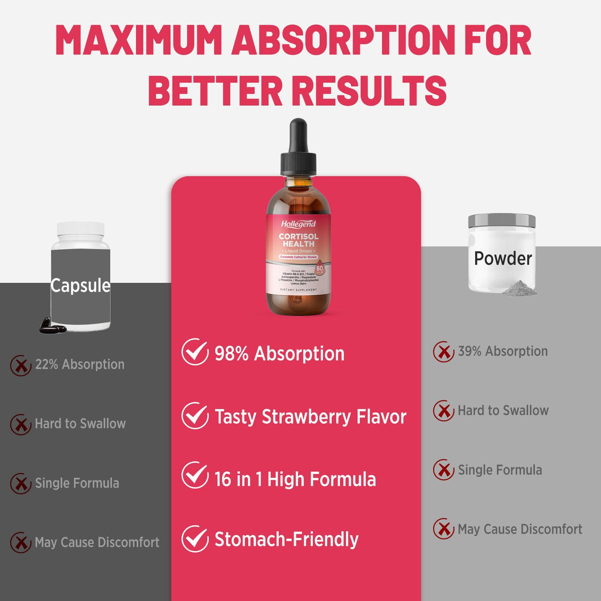 HOLLEGEND Cortisol Supplements for Women, Cortisol Wellness Liquid Drops, 16 in 1 Cortisol Detox Reducer w. Ashwagandha, Magnesium, L-Theanine, Folate for Relaxation & Hormone Balance, Strawberry HOLLEGENDBuy Supplements Australia