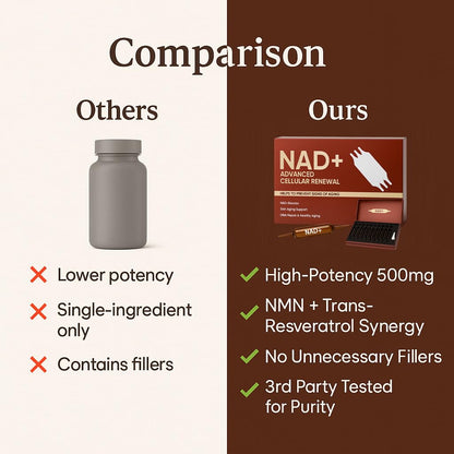 NAD Advanced Cellular Renewal - 1200mg NAD Supplement for Skin Aging Support Energy & Focus - 10 Vials (1) ARSYCHLLBuy Supplements Australia