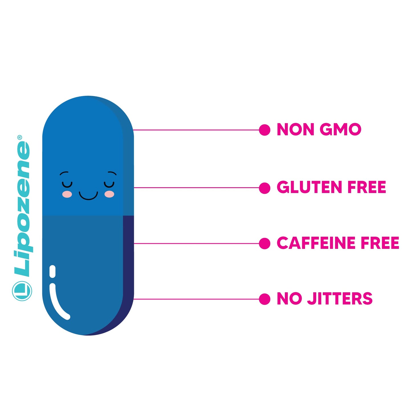 Lipozene Weight-Management Fiber Supplement, 60 Capsules | Non-Stimulant Glucomannan Formula for Healthy Lifestyle Support