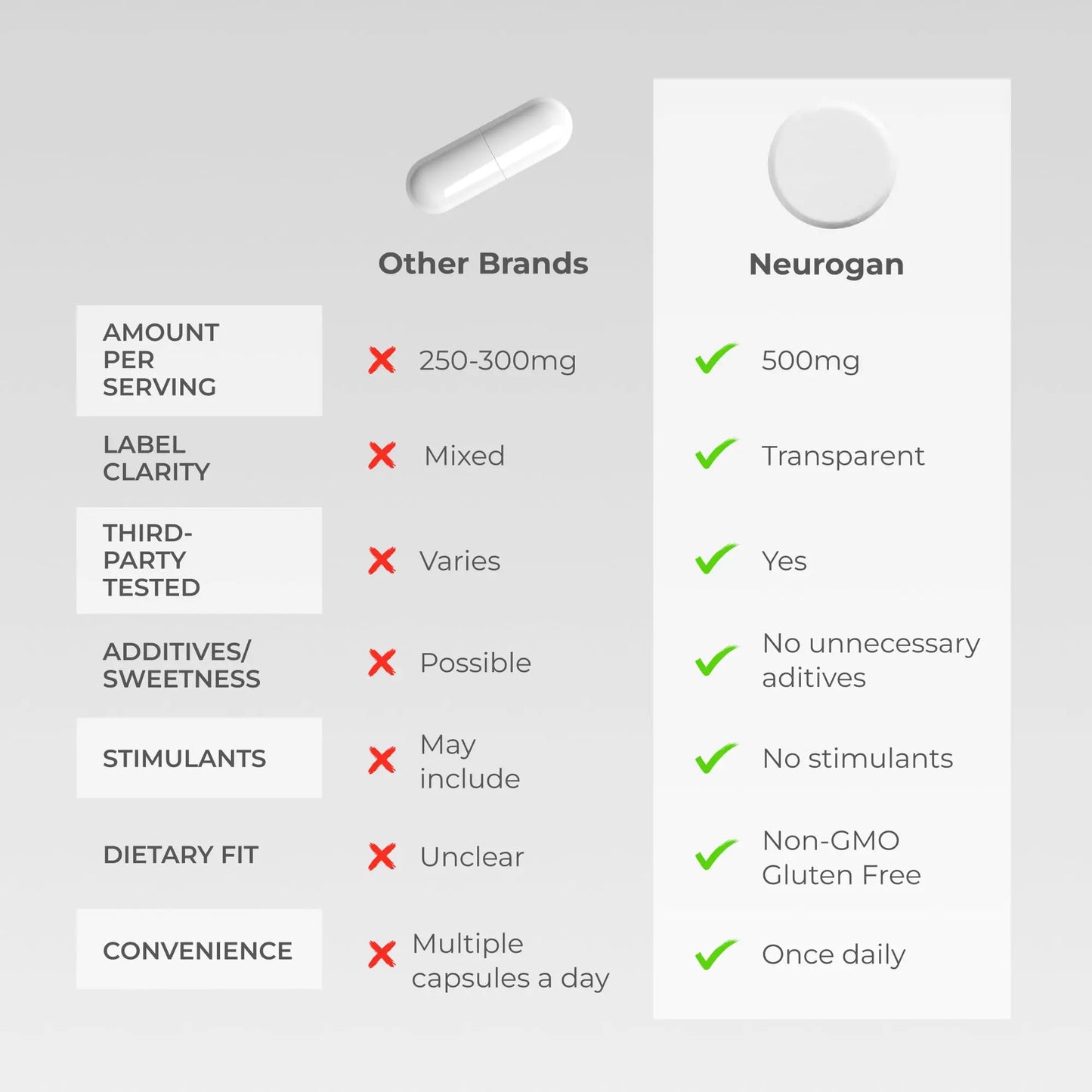 Neurogan NMN Supplement Tablets – Nicotinamide Adenine Dinucleotide Precursor for Cellular Energy & Brain Focus Support – 500 mg High-Potency Nicotinamide Mononucleotide per Serving, 300 Count NeuroganBuy Supplements Australia