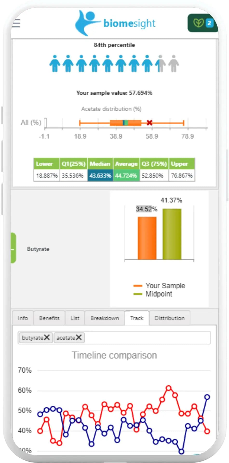 Biomesight Gut Microbiome Test Kit — US Lab, 1-2 Week Results — Personalized Food & Supplement Recommendations — 43 Gut Health Scores, Up to 3,000 Microbes — At-Home Gut Health Test BiomesightBuy Supplements Australia