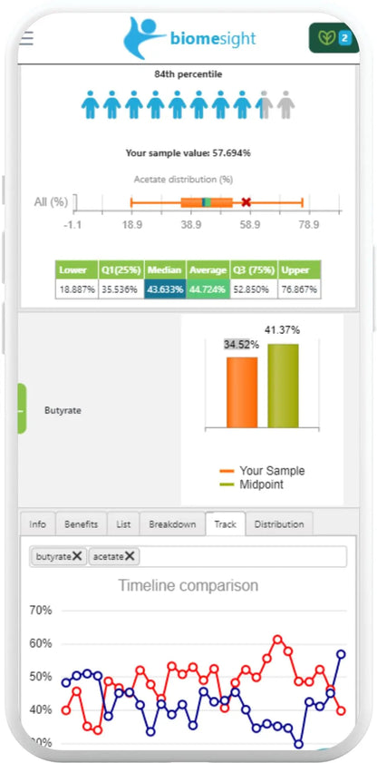 Biomesight Gut Microbiome Test Kit — US Lab, 1-2 Week Results — Personalized Food & Supplement Recommendations — 43 Gut Health Scores, Up to 3,000 Microbes — At-Home Gut Health Test BiomesightBuy Supplements Australia