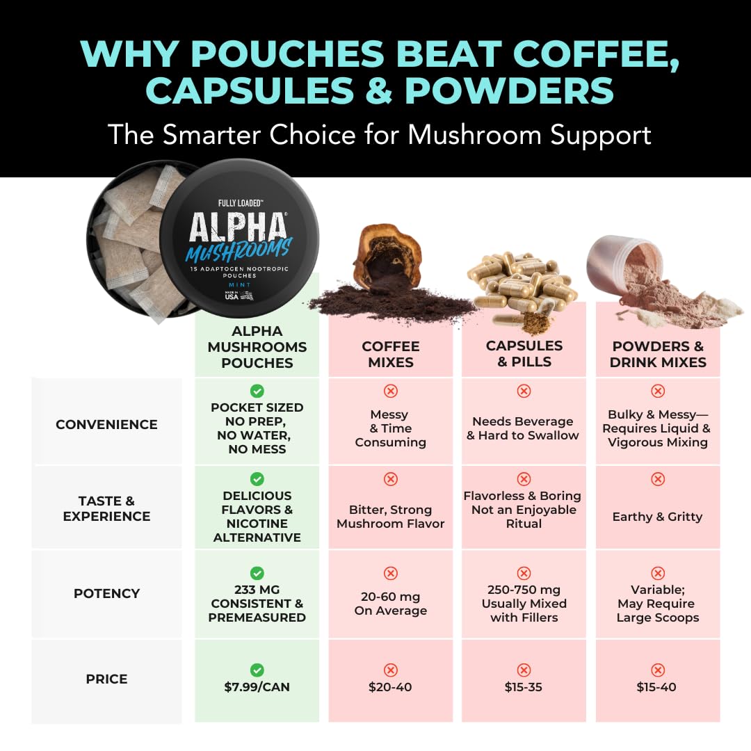 Fully Loaded Alpha Mushroom Pouches - Adaptogen Nootropic Pouches (5-Pack, Vanilla) - Lion's Mane, Cordyceps, & Chaga - 5 cans, 15 Pouches per can - Functional Mushrooms - Made in the USA Fully Loaded BullseyeBuy Supplements Australia