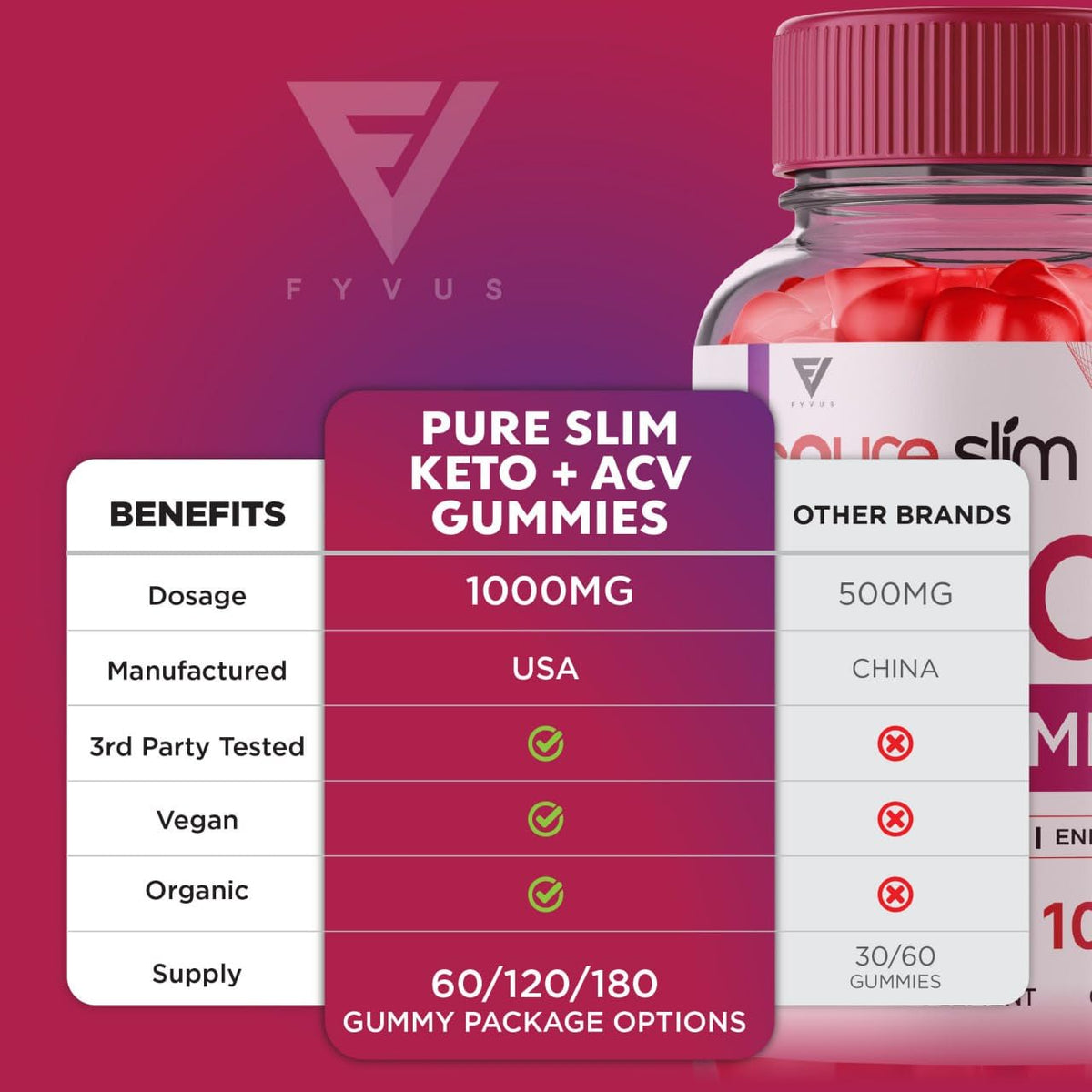 (2 Pack) Pure Slim Keto ACV Gummies, Pure Slim Keto ACV Gummies Advanced Kelly Clarkson FyvusBuy Supplements Australia