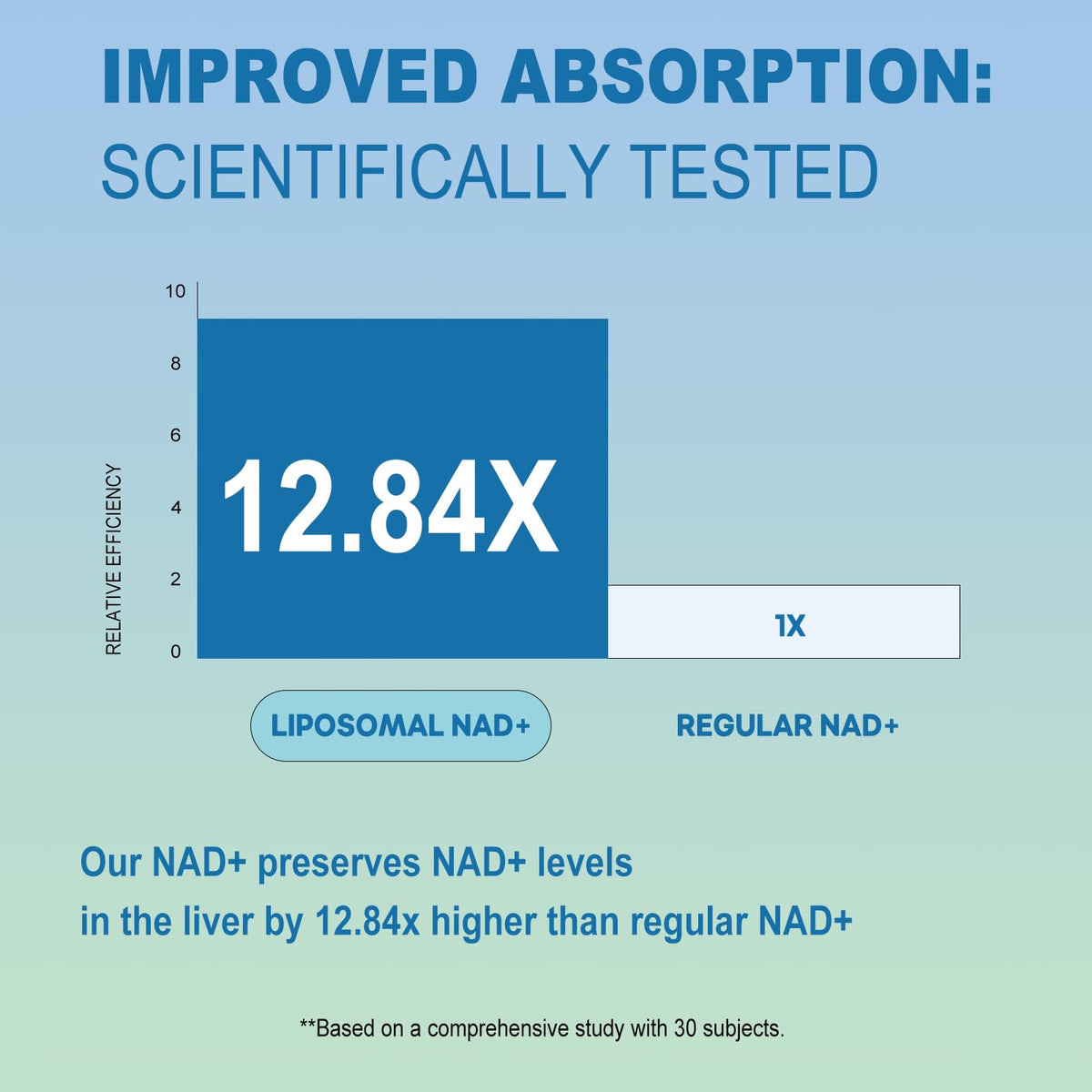BEWORD Liposomal NAD 2000 Mg, 180 Capsules, 4-in-1 Formula with Liposomal NAD, Trans-Resveratrol, Non-GMO | Energy Support BEWORDBuy Supplements Australia