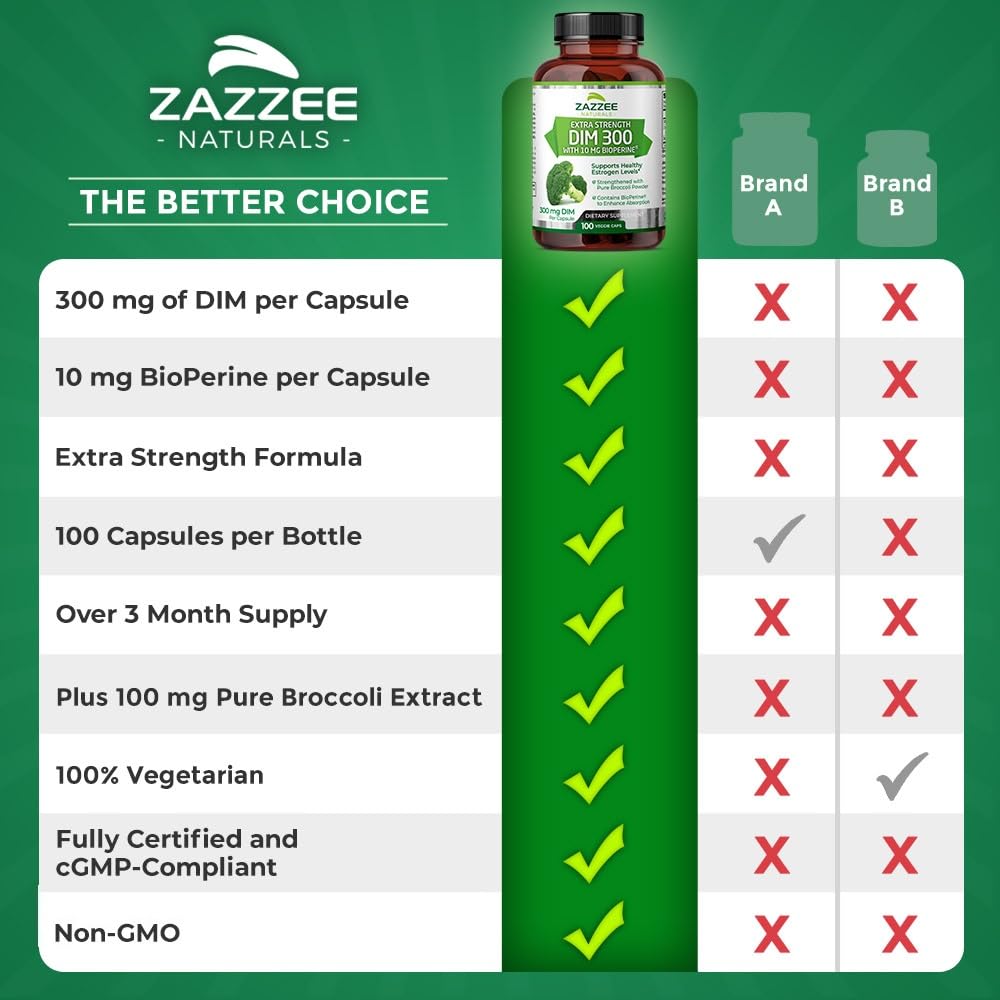 Zazzee Extra Strength DIM 300, 10 mg BioPerine and 300 mg DIM per Capsule, 100 Vegan ZazzeeBuy Supplements Australia