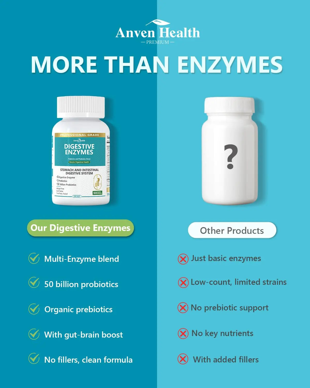 Anven Health 800mg Digestive Enzymes for Men and Women with Probiotics & Prebiotics, 8 Key Enzymes, Protease, Amylase & Lipase | 180 Capsules - A 60-Day Supply for Bloating & Gas Relief - Non-GMO Anven Health buy supplements Au
