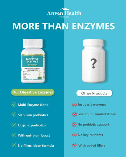 Anven Health 800mg Digestive Enzymes for Men and Women with Probiotics & Prebiotics, 8 Key Enzymes, Protease, Amylase & Lipase | 180 Capsules - A 60-Day Supply for Bloating & Gas Relief - Non-GMO Anven Health buy supplements Au