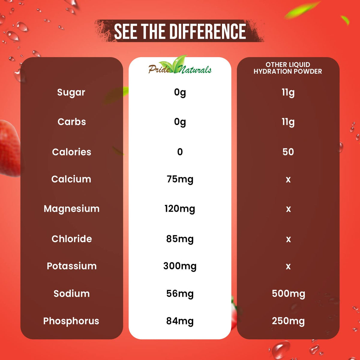 Electrolyte Powder - Refreshing Workout Recovery Electrolytes, Sugar Free, Gluten Free Pride Naturals, IncBuy Supplements Australia