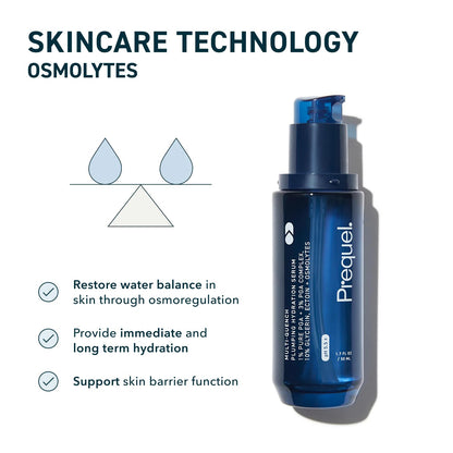 Prequel Skin Multi-Quench Plumping Hydration Serum for Face. Intensive Hydrating Facial Serum for Women with PGA Complex and Moisture-Binders