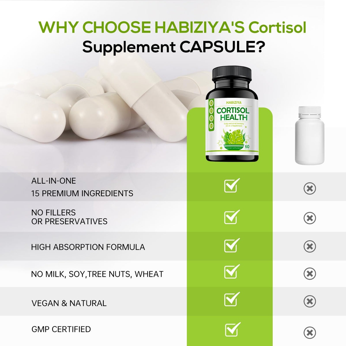 HABIZIYA Cortisol Manager Supplement for Women and Men Adrenal Support with Ashwagandha, Rhodiola Rosea, Holy Basil, Mood & Sleep Support - Non-GMO, Vegan Capsules (60 Count) HABIZIYABuy Supplements Australia