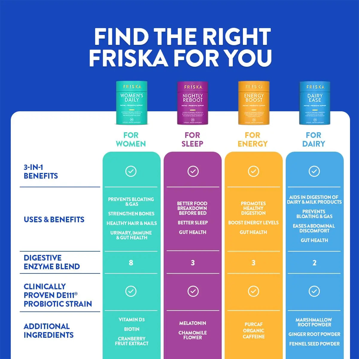 FRISKA Women’s Daily Digestive Enzyme and Probiotics Supplement, Advanced Natural Support for Female Digestive Health, Fights Bloating, Eases Digestion, Supports Nutrient Absorption, 30 Capsules FR!SKABuy Supplements Australia