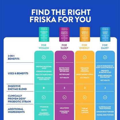 FRISKA Women’s Daily Digestive Enzyme and Probiotics Supplement, Advanced Natural Support for Female Digestive Health, Fights Bloating, Eases Digestion, Supports Nutrient Absorption, 30 Capsules FR!SKABuy Supplements Australia