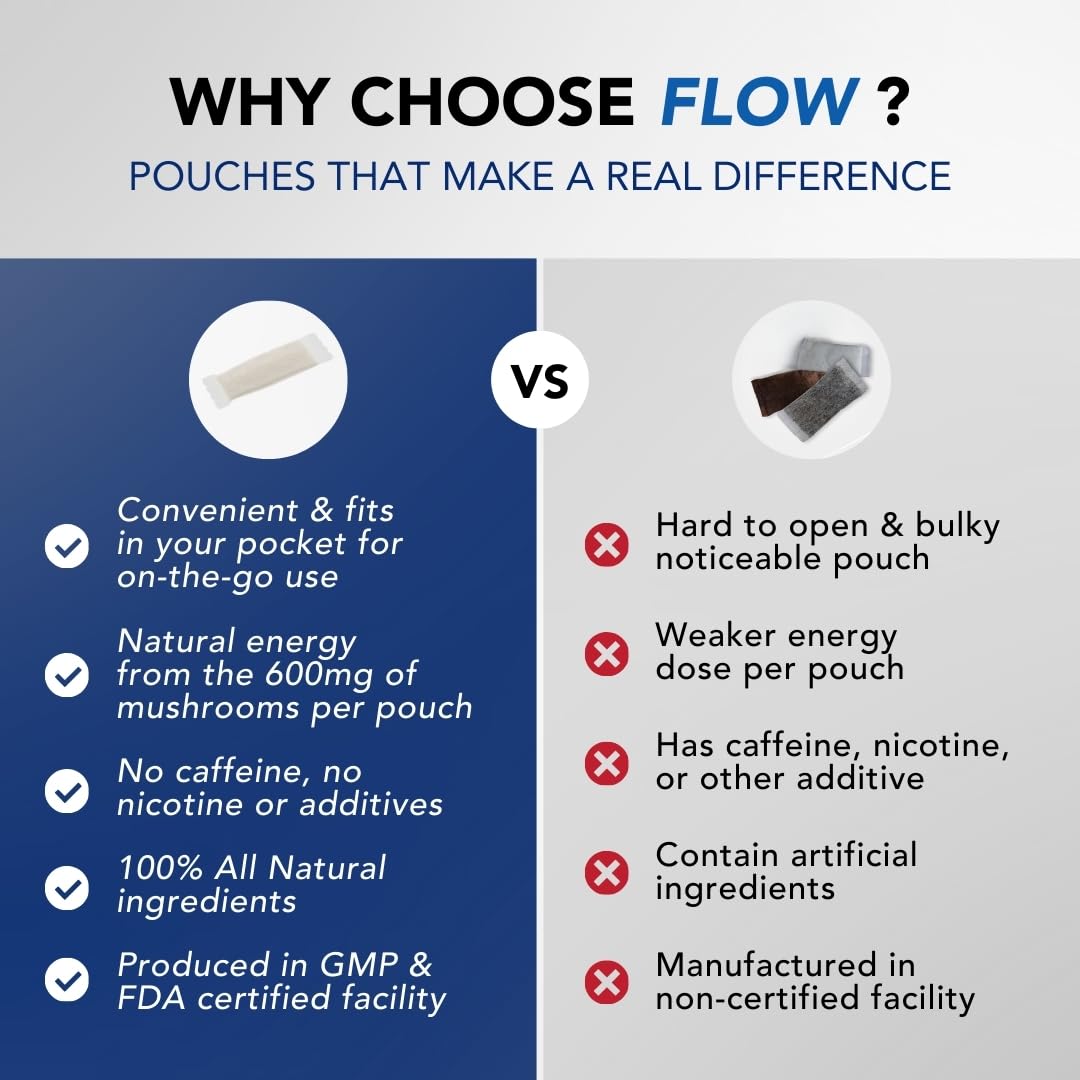 Flow Pouches Mushroom Nootropic Pouches - 600mg Organic Mushroom Energy Ultra Pouches with Lion's Mane, Reishi, Cordyceps for Focus & Clean Energy - Zero Caffeine or Sugar (5 Can Pack, Cool Mint) Flow PouchesBuy Supplements Australia