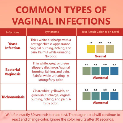 Pelvana Vaginal pH Balance Test Strips for Women 50 Strips - Vaginal pH Test Strips PelvanaBuy Supplements Australia