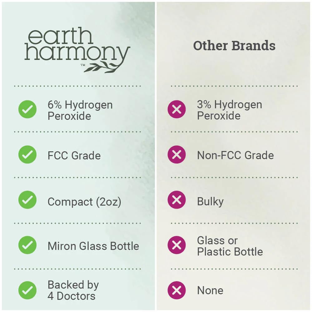 Earth Harmony Food Grade Hydrogen Peroxide 6% Earth Harmony Naturals buy supplements Au