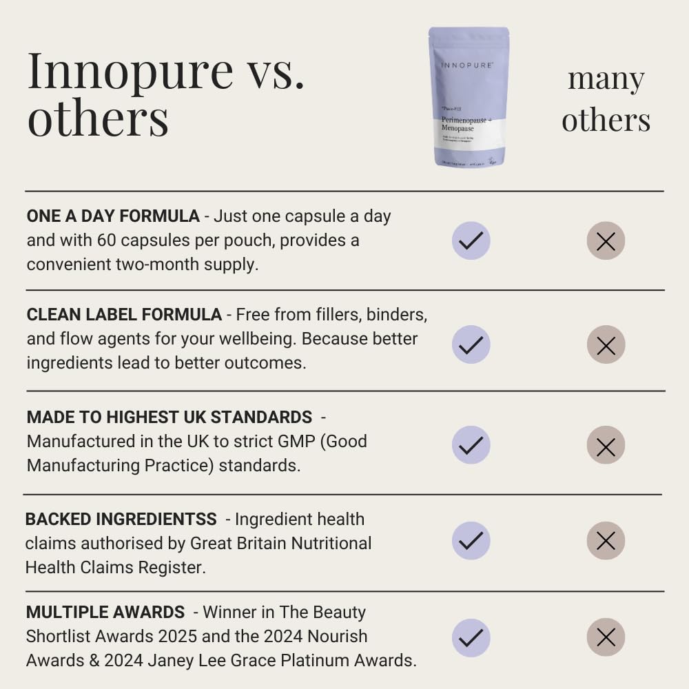 INNOPURE Perimenopause & Menopause Complex for Women (2 Month Supply) Red Clover, Wild Yam, Maca, Sage and Vitamins Including B6 for Hormone Regulation, Clean Label (Pure-Fill) 60 Capsules INNOPUREBuy Supplements Australia