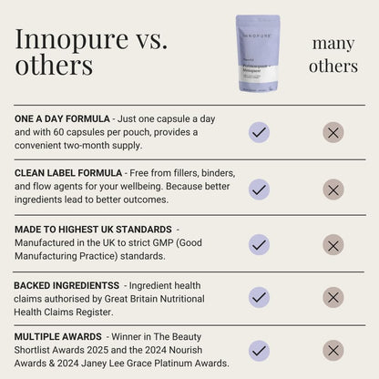INNOPURE Perimenopause & Menopause Complex for Women (2 Month Supply) Red Clover, Wild Yam, Maca, Sage and Vitamins Including B6 for Hormone Regulation, Clean Label (Pure-Fill) 60 Capsules INNOPUREBuy Supplements Australia