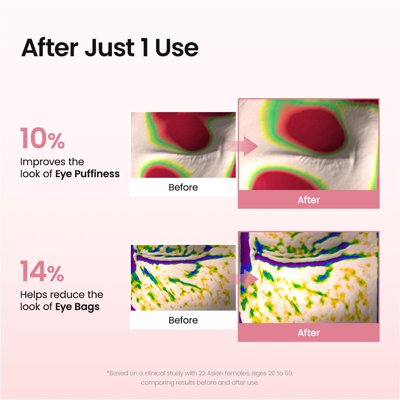 BIODANCE Collagen Peptide Eye Patches, Anti Wrinkle & Smile Line Patches for Face, Under Eye Mask for Fine Lines & Eye Bags
