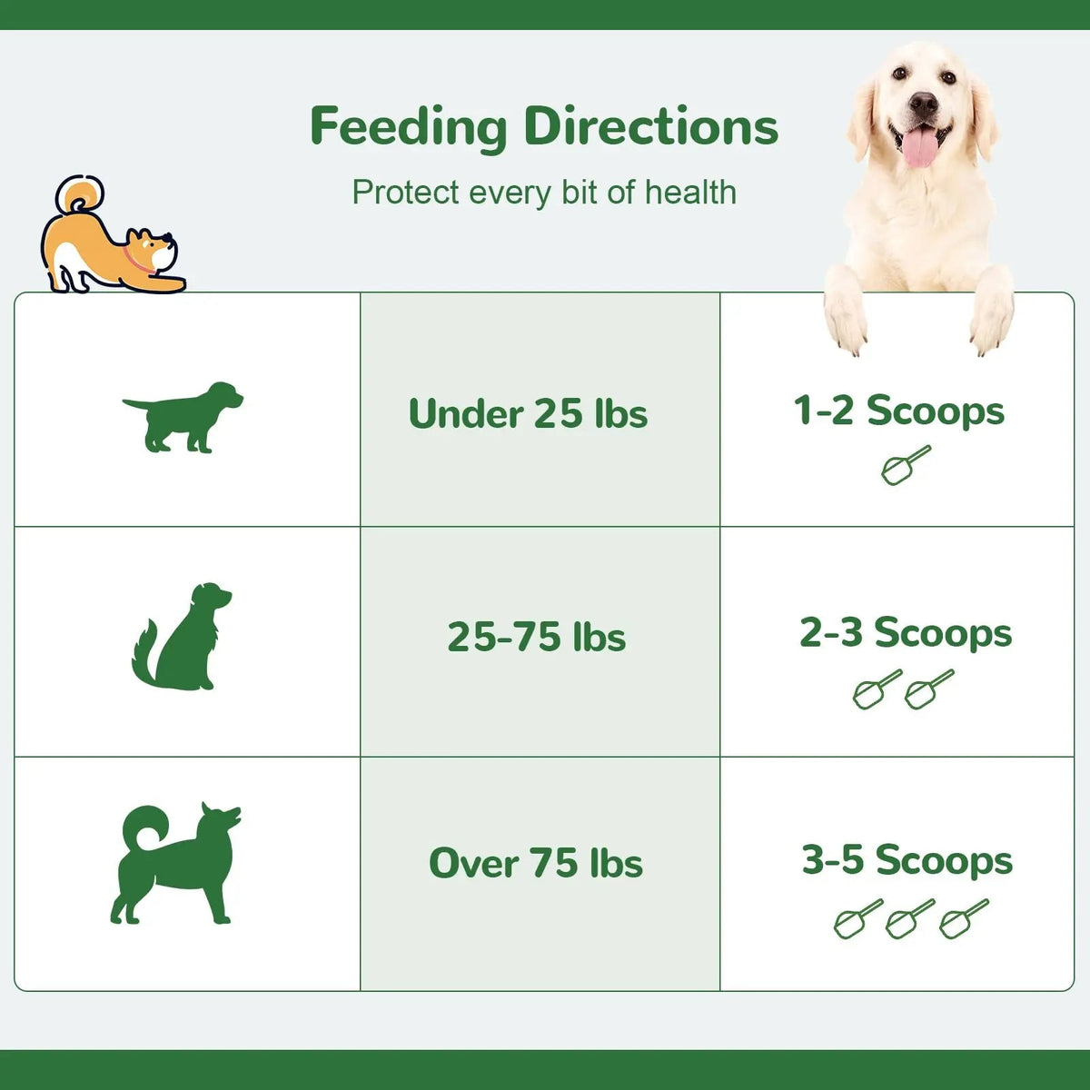 Vetriuntrix Dog Teeth Cleaning Powder, Dental Powder for Dogs Teeth Tartar Remove & Plaque Off, Fresh Breath for Dogs with Natural Plants Blend, Enzymes and Postbiotics, 300g VetriuntrixBuy Supplements Australia