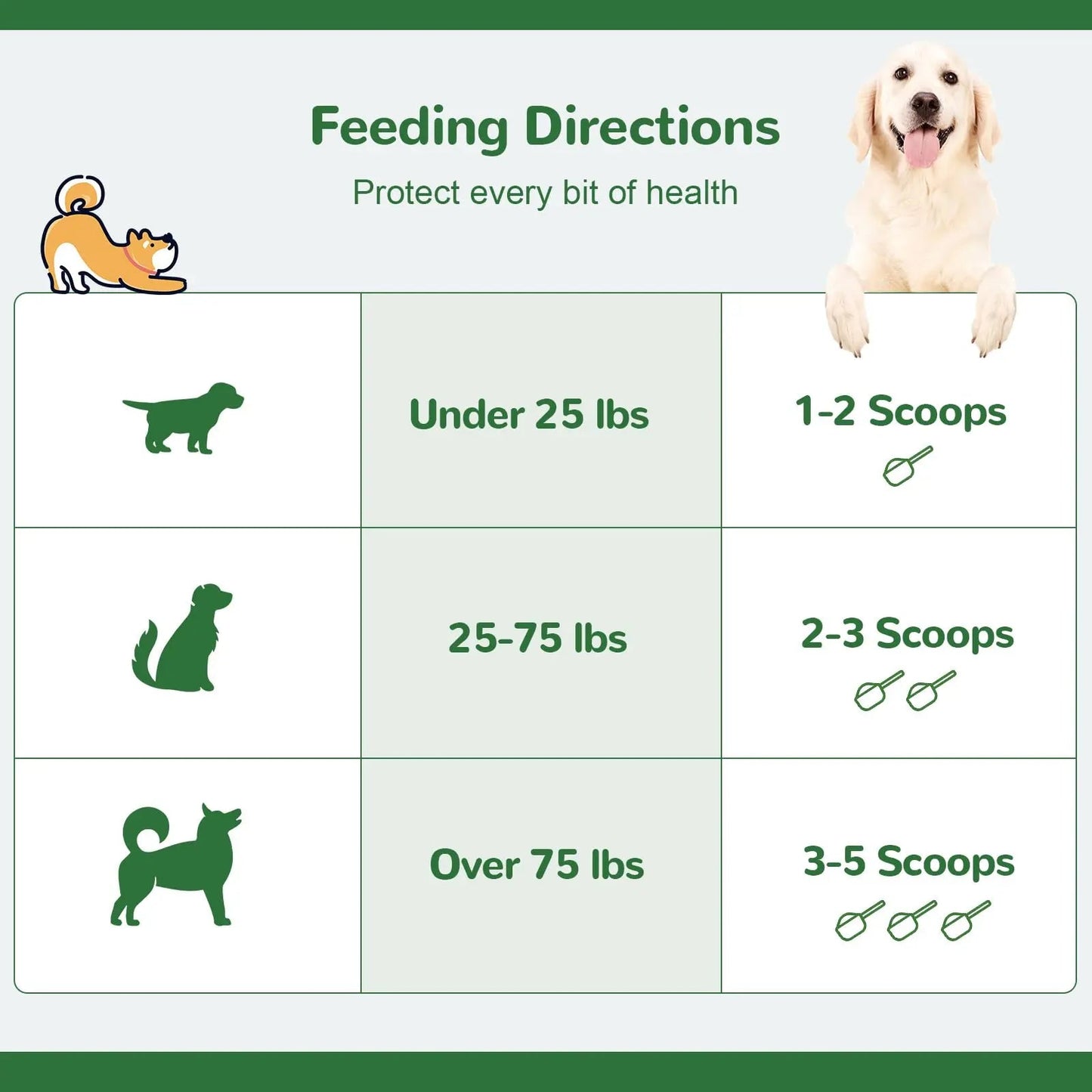 Vetriuntrix Dog Teeth Cleaning Powder, Dental Powder for Dogs Teeth Tartar Remove & Plaque Off, Fresh Breath for Dogs with Natural Plants Blend, Enzymes and Postbiotics, 80g VetriuntrixBuy Supplements Australia