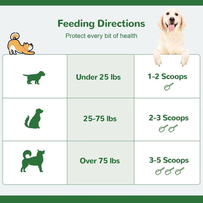 Vetriuntrix Dog Teeth Cleaning Powder, Dental Powder for Dogs Teeth Tartar Remove & Plaque Off, Fresh Breath for Dogs with Natural Plants Blend, Enzymes and Postbiotics, 80g VetriuntrixBuy Supplements Australia