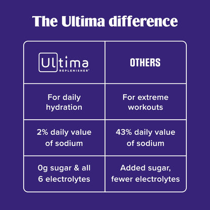 Ultima Replenisher Daily Electrolyte Powder Drink Mix – Pink Lemonade, 30 Servings Canister – Zero Sugar Hydration Powder with 6 Electrolytes & Minerals
