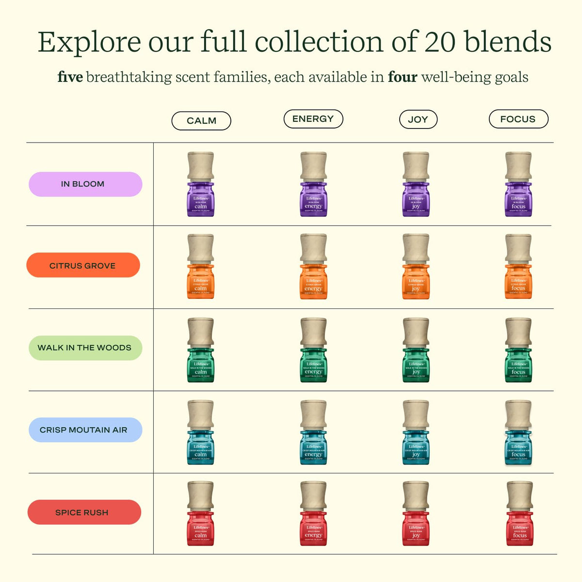 Lifelines Essential Oil Blend 2-Pack, Walk in The Woods: Energy & Joy Oils for Essential Oil Diffuser LifelinesBuy Supplements Australia