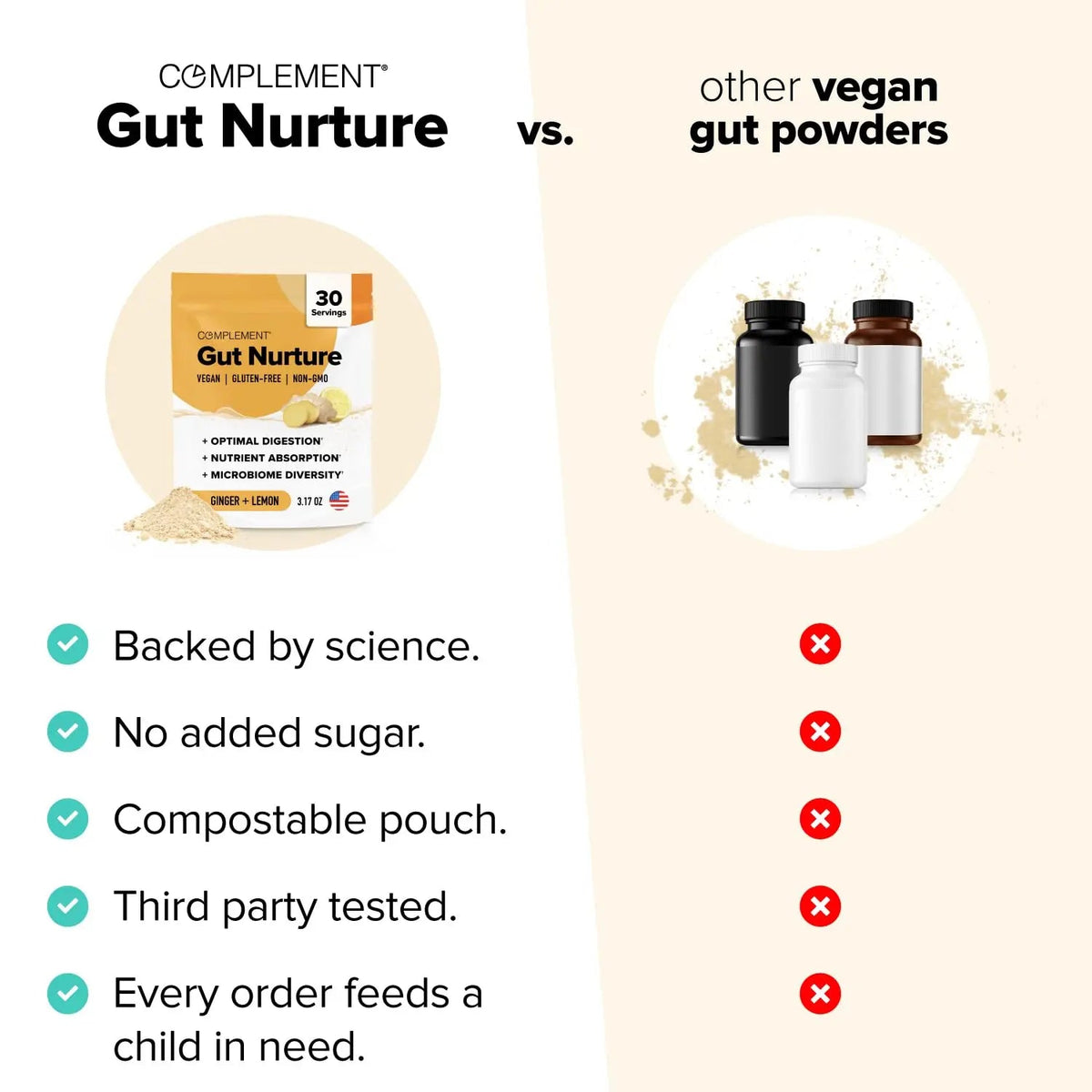 Complement Gut Nurture Prebiotic + Postbiotic Superfood Powder for Leaky Gut Repair, Probiotics for Digestive Health - Ginger Root - 30 Servings ComplementBuy Supplements Australia