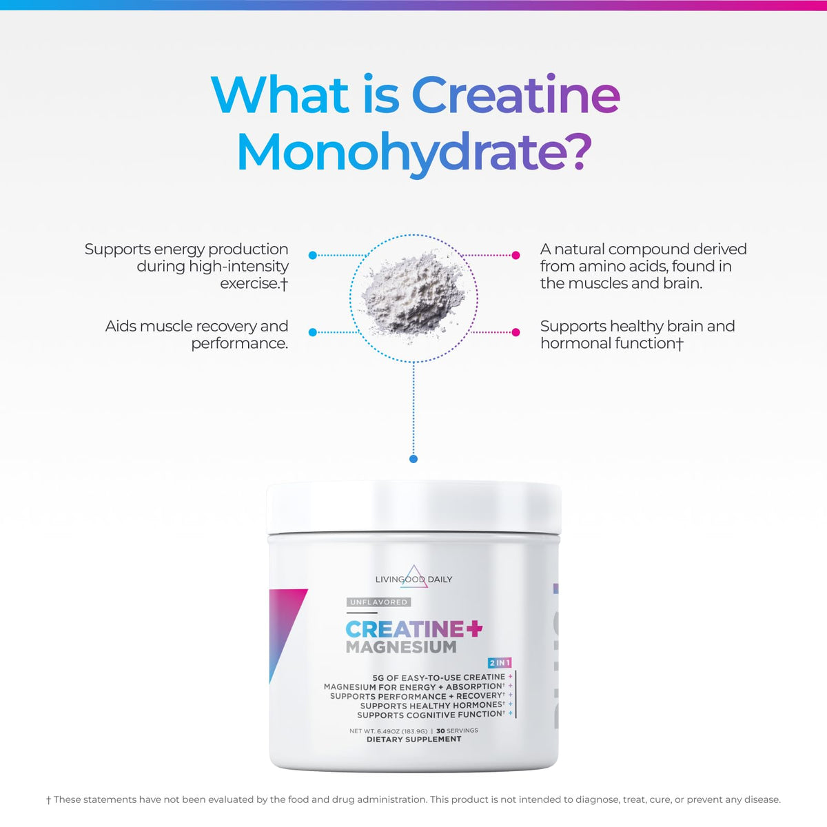 Livingood Daily Creatine + Magnesium Powder, Unflavored | 5g Micronized Creatine Monohydrate with Magnesium for Energy, Muscle Recovery & Performance | 30 Servings Livingood DailyBuy Supplements Australia