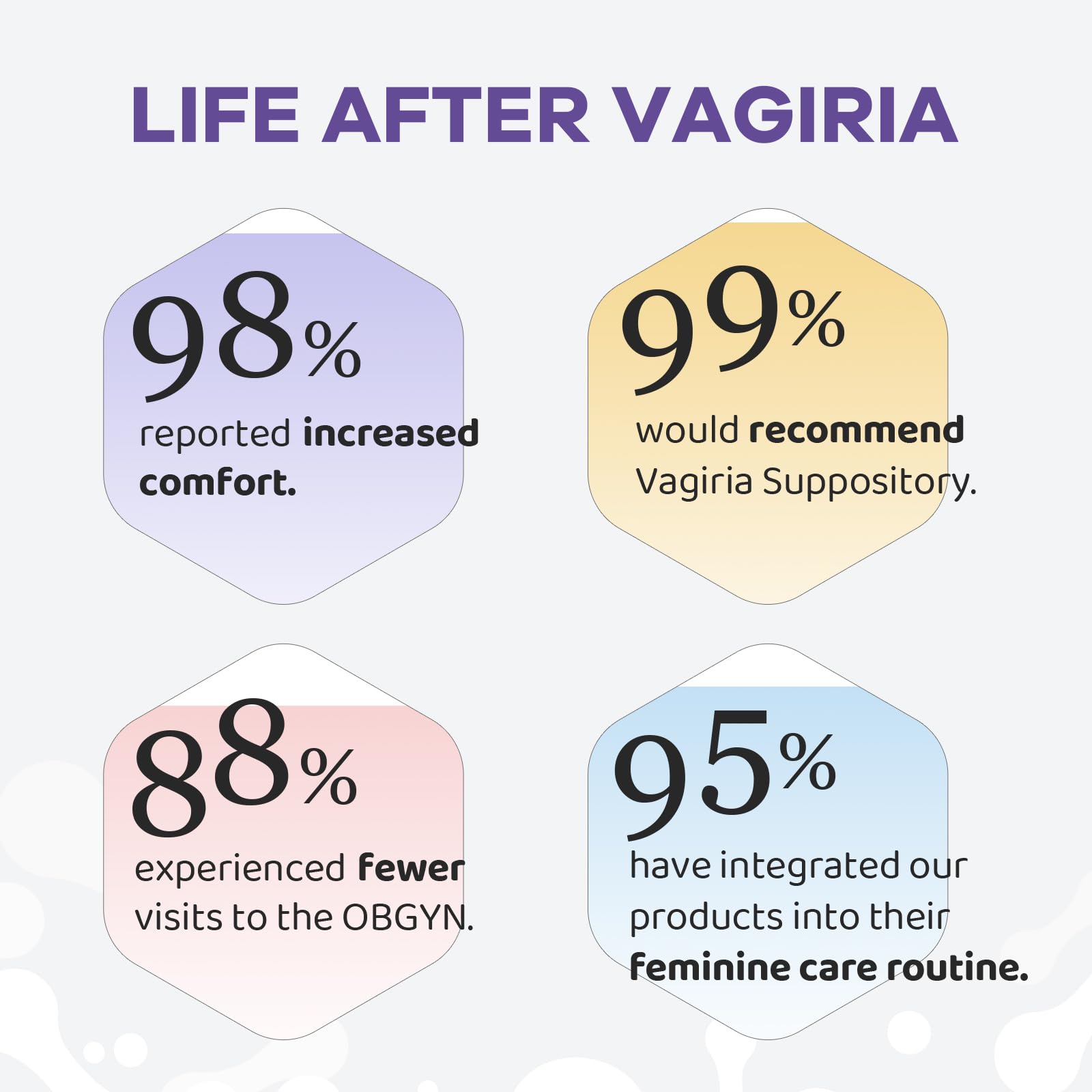Vaginal Probiotic Suppositories, Prebiotic Infused with Hyaluronic Acid, Tea Tree, and Vitamin C&E VagiriaBuy Supplements Australia