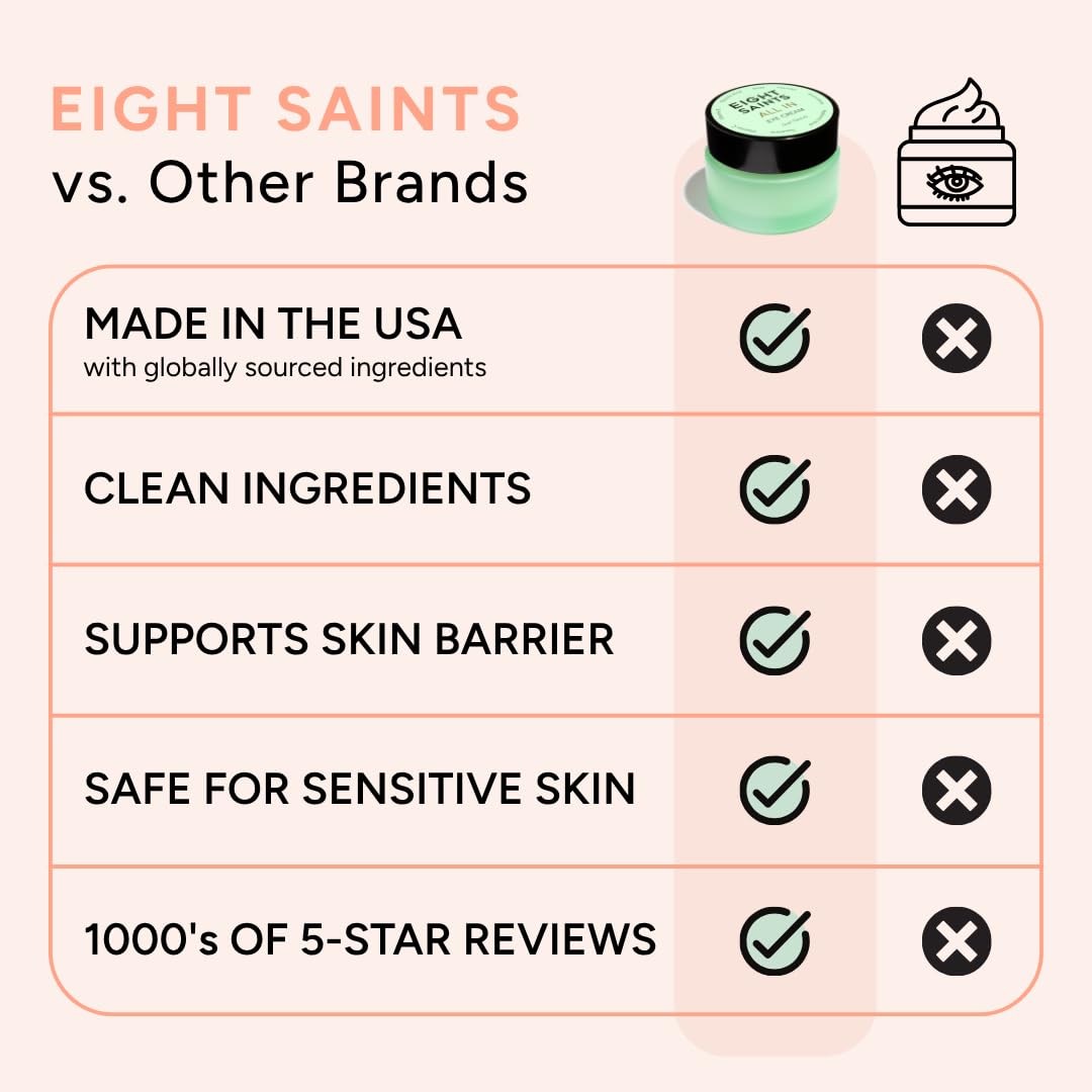 Eight Saints Skin Care All In Eye Cream, Anti Aging Eye Cream to Reduce Puffiness, Wrinkles, & Eye Bags, Dark Circles Eye Treatment, with Hyaluronic Acid, Vitamin C, & Peptides, 0.5 Ounces Eight Saints buy supplements Au