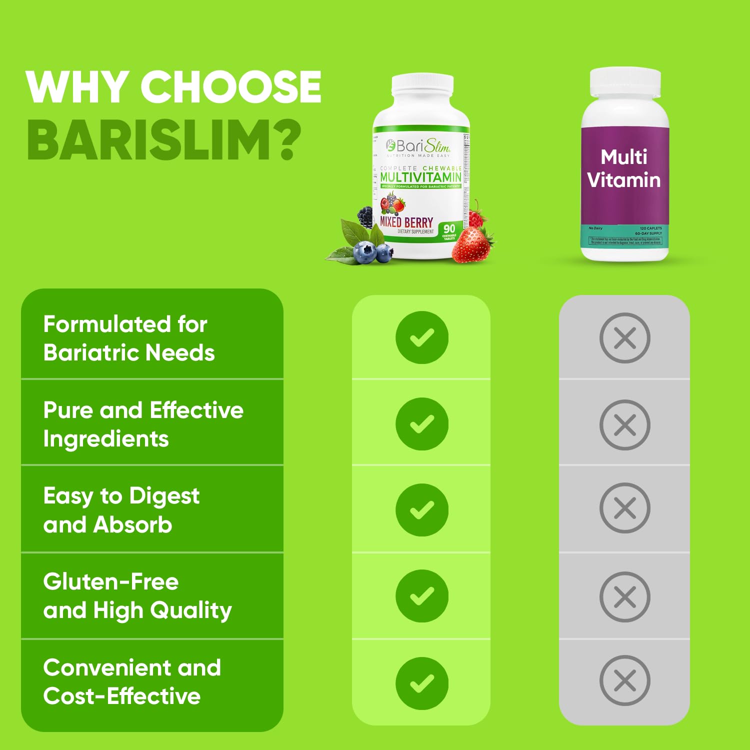 BariSlim Chewable Bariatric Multivitamin Tablets - Specially Formulated Chewable Tablets for Patients After Weight Loss Surgery - Easy to Digest & Great Tasting Fruit Flavors | Pack of 2 BariSlim buy supplements Au