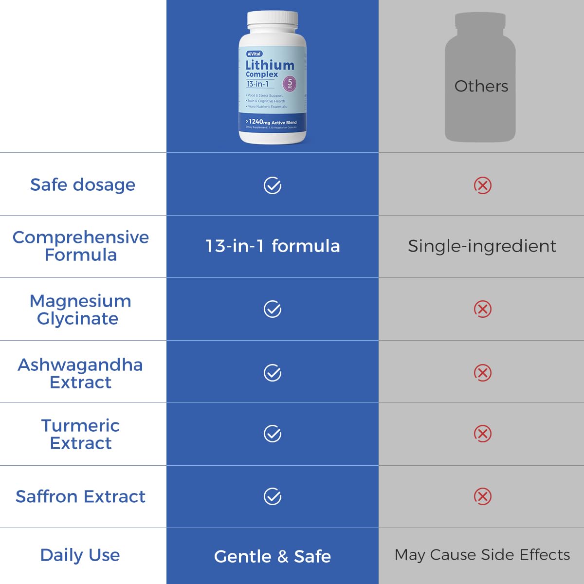 AiVital™ Lithium Orotate 5mg, 13-in-1 Lithium Supplement with Magnesium Glycinate, L-theanine & DHA for Daily Balance, Focus & Clarity, Low-Dose Formula, Non-GMO, Gluten Free, Vegan, 120 Capsules AiVitalBuy Supplements Australia