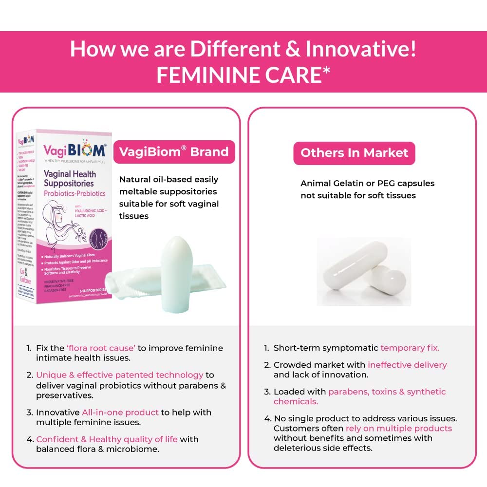 Biom Vaginal Probiotic Suppository: Natural Vaginal pH and Odor Control Regimen; Balance Biom ProbioticsBuy Supplements Australia