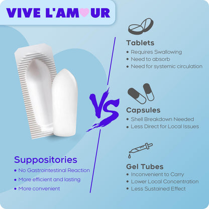 Vive L'Amour 15mg Hyaluronic Acid Vaginal Suppositories (2-Pack, 24 Count), Vaginal Moisturizer, Continuous Hydration, Relieves Vaginal Dryness, Restores Natural Softness & Elasticity, Vaginal Health Vive L'AmourBuy Supplements Australia
