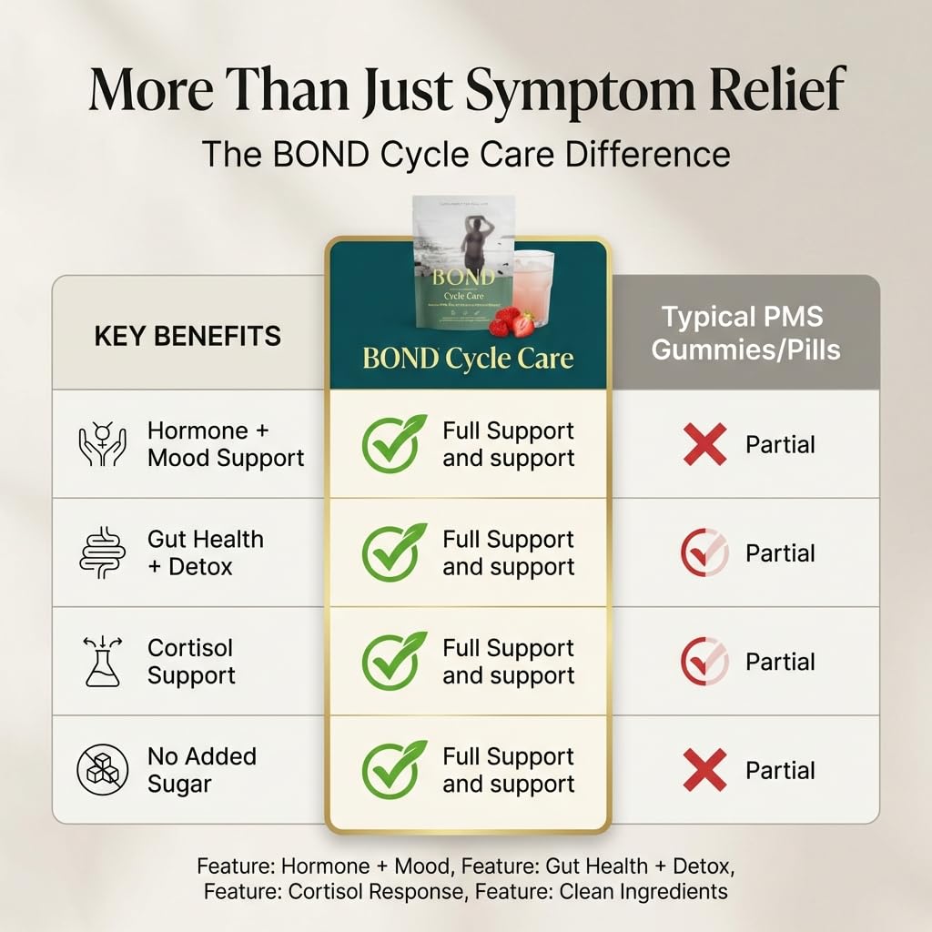 BOND Cycle Care – PMS Support Supplement & Hormone Balance for Women – Cortisol Reducer with Ashwagandha, L-Tryptophan, Magnesium, Turmeric Extract & Glutathione for Mood & Cycle Relief, 28 Servings BONDBuy Supplements Australia