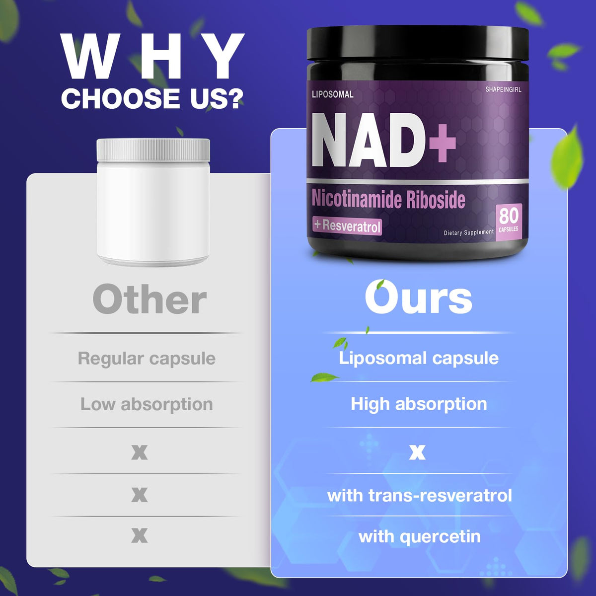 SHAPEINGIRL NAD Supplement - Nicotinamide Riboside Resveratrol 900mg, Liposomal NAD Supplement for Women and Men, NAD Plus Pure Organic SHAPEINGIRLBuy Supplements Australia