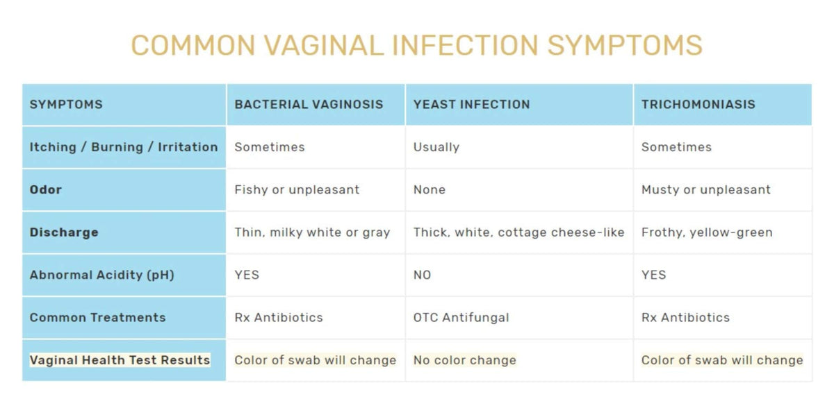 FloriSense Vaginal Health pH Test Kit - OTC Vaginal Acidity Test - Bacterial Vaginosis and Yeast Infections - 2 Swabs, Detect Feminine Imbalance - Before You Treat, Easy to Read Results in Seconds FloriSenseBuy Supplements Australia