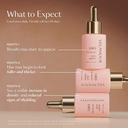 Vegamour GRO and Shine Kit Includes GRO Hair Serum & HYDR-8 Weightless Repair Oil for Fine or Thinning Hair VEGAMOURBuy Supplements Australia