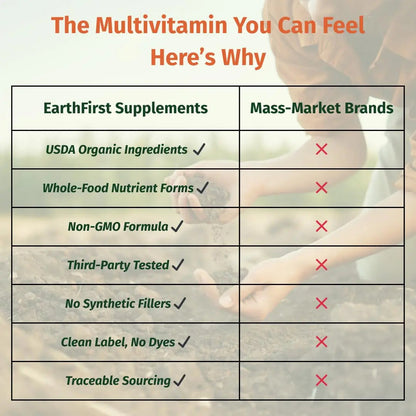 EarthFirst Organic Men’s Multi Once Daily, Whole-Food Multivitamin with 19 Vitamins & Minerals for Energy, Heart, Bone Strength EarthFirst Organic