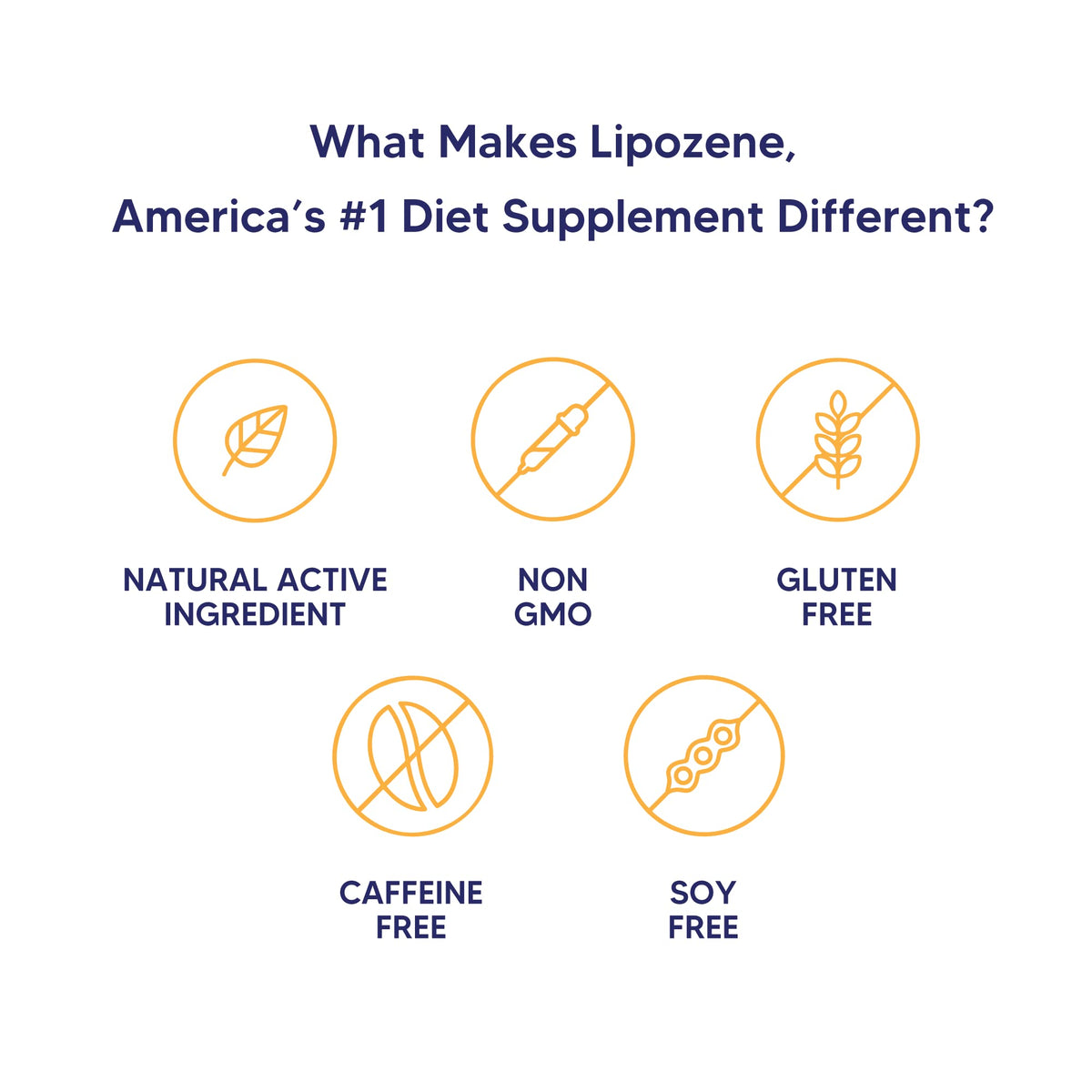 Lipozene Weight-Management Fiber Supplement, 60 Capsules | Non-Stimulant Glucomannan Formula for Healthy Lifestyle Support