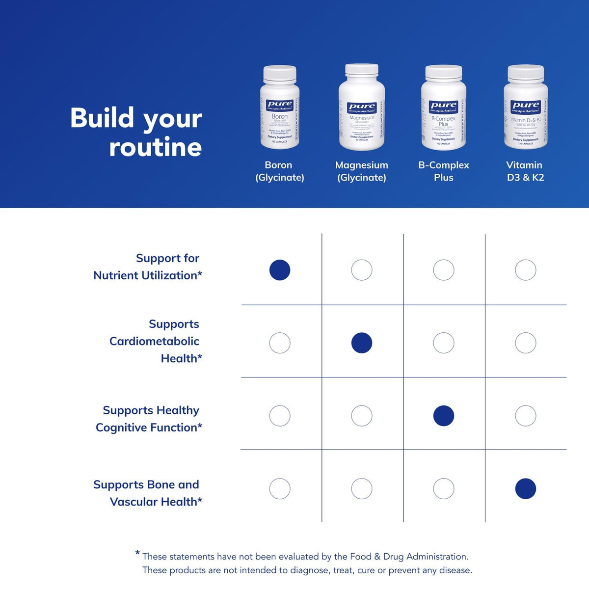 Pure Encapsulations Boron (Glycinate) | Supplement for Hormone Balance, Bone Strength and Health, Connective Tissue, and Nutrient Metabolism* | 60 Capsules Pure EncapsulationsBuy Supplements Australia