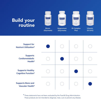 Pure Encapsulations Boron (Glycinate) | Supplement for Hormone Balance, Bone Strength and Health, Connective Tissue, and Nutrient Metabolism* | 60 Capsules Pure EncapsulationsBuy Supplements Australia