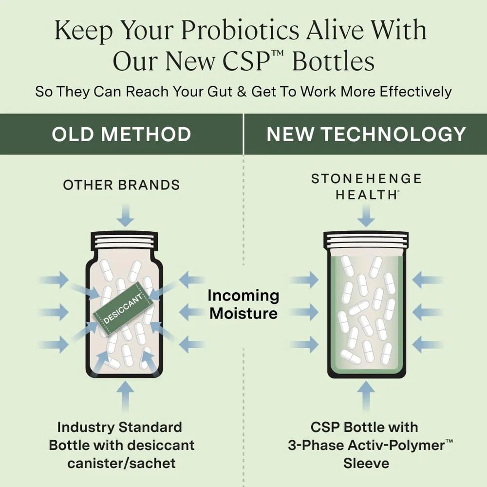 Stonehenge Health Biotics for Women Probiotic 70 Billion CFU, 24 Strains + Prebiotic Fiber, Weight Management, Focus & Mood, Digestive, Vaginal & Immune Support