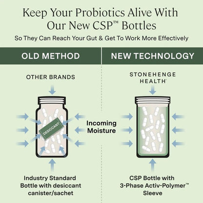 Stonehenge Health Biotics for Women Probiotic 70 Billion CFU, 24 Strains + Prebiotic Fiber, Weight Management, Focus & Mood, Digestive, Vaginal & Immune Support