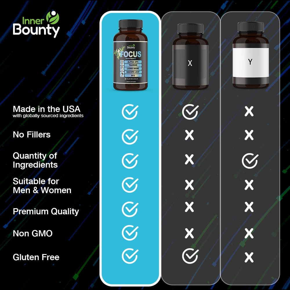 Inner Bounty Focus 14-in-1 Nootropic Brain Supplement with Lions Mane, Alpha GPC Choline, Vitamin C & B12, Taurine, Bacopa - Energy, Cognitive, Memory Support, 60 Filler Free Capsules Inner BountyBuy Supplements Australia