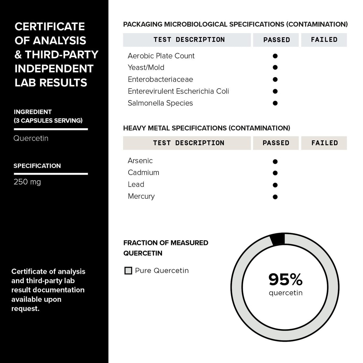 Toniiq 1600mg Resveratrol Blend - Ultra High Purity and 3rd Party Tested - with MCT ToniiqBuy Supplements Australia
