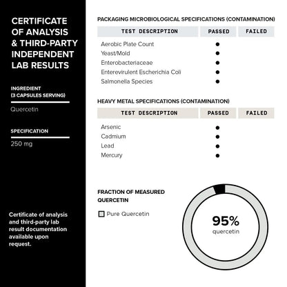 Toniiq 1600mg Resveratrol Blend - Ultra High Purity and 3rd Party Tested - with MCT Oil for Added Bioavailability - Optimal NAD Supplement Toniiq buy supplements Au